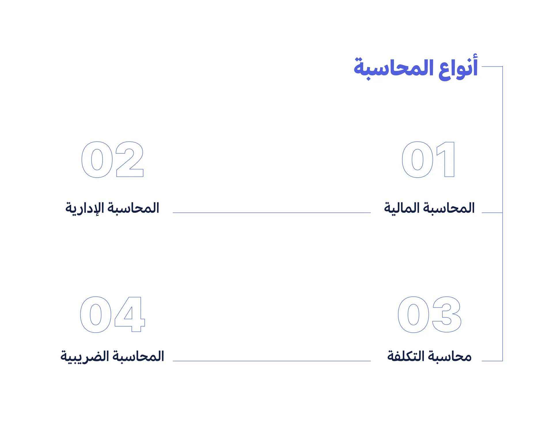أنواع المحاسبة